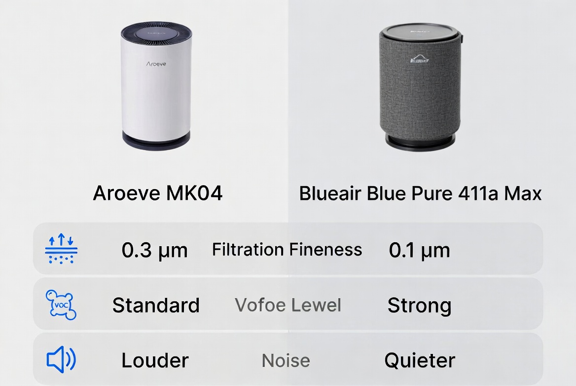 Commercial Air Purifier Performance Overview Commercial Air Purifier Performance Overview